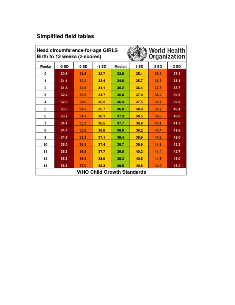 simplified-field-tables-head-circumference-for-age-girls-birth-to-13