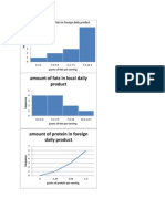 Amount of Fats in Foreign Daily Product