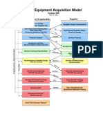 AcquisitionModelVer9 PDF