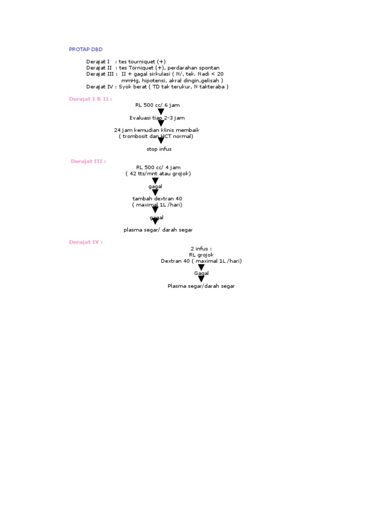 DHF Protap | PDF