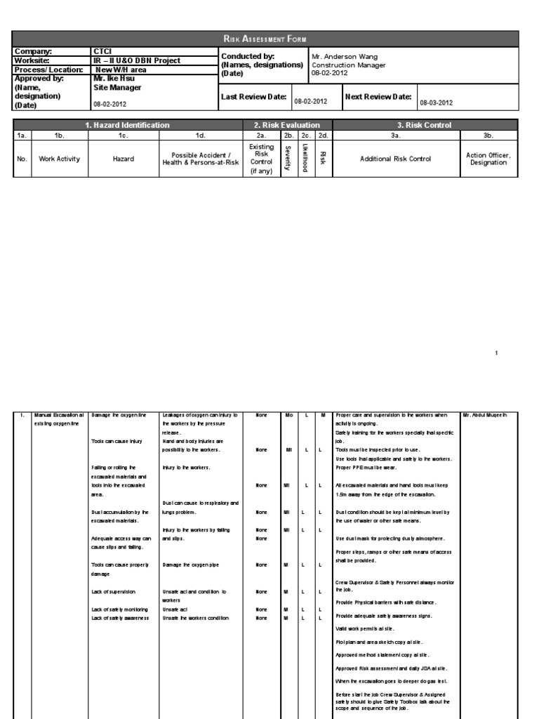 Risk Assessment | PDF | Excavation (Archaeology) | Risk