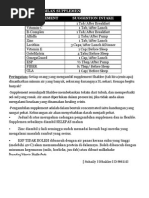 Karangan Berkelah Di Air Terjun