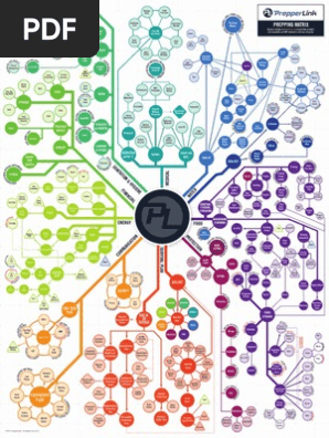 Prepping Matrix (V 1.0)