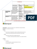 Performance Potential Matrix