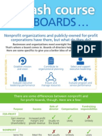 A Crash Coarse in Boards [INFOGRAPHIC]