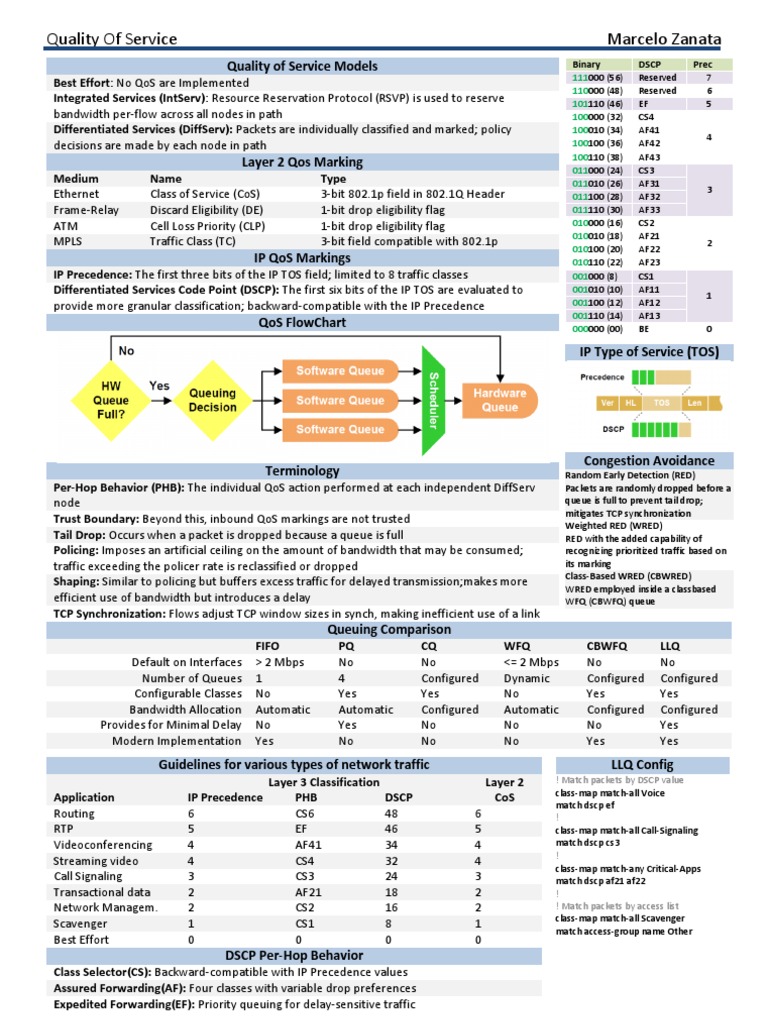 QoS Models and Techniques Overview | PDF | Quality Of Service ...