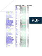 Name Symbol Last Price Change MKT Cap ($BNS)