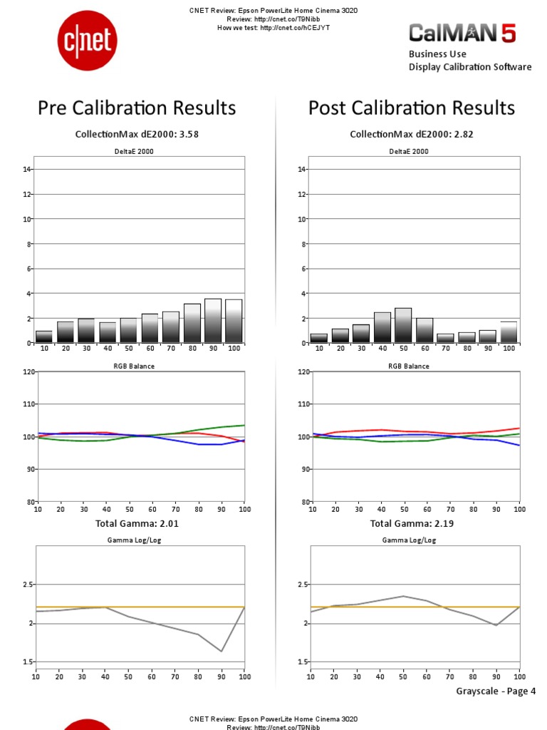 Epson PowerLite 3020 calibration report