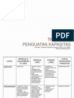 Tiga Level Penguatan Kapasitas Organisasi Publik.pptx