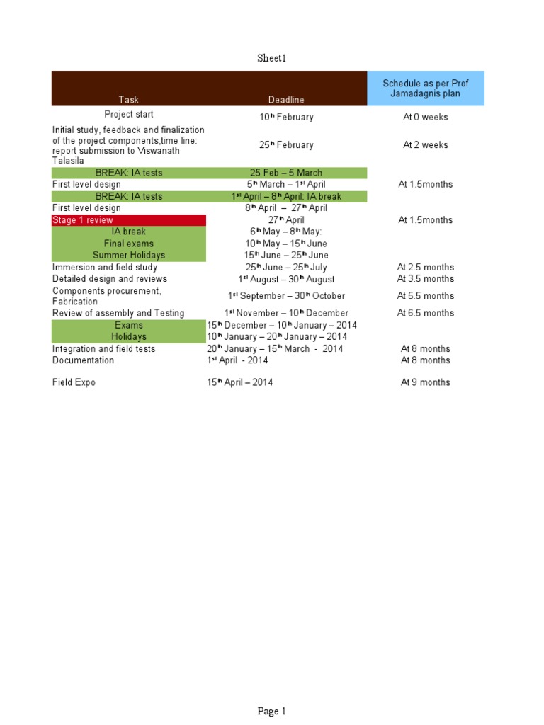 I Is C Timelines | PDF