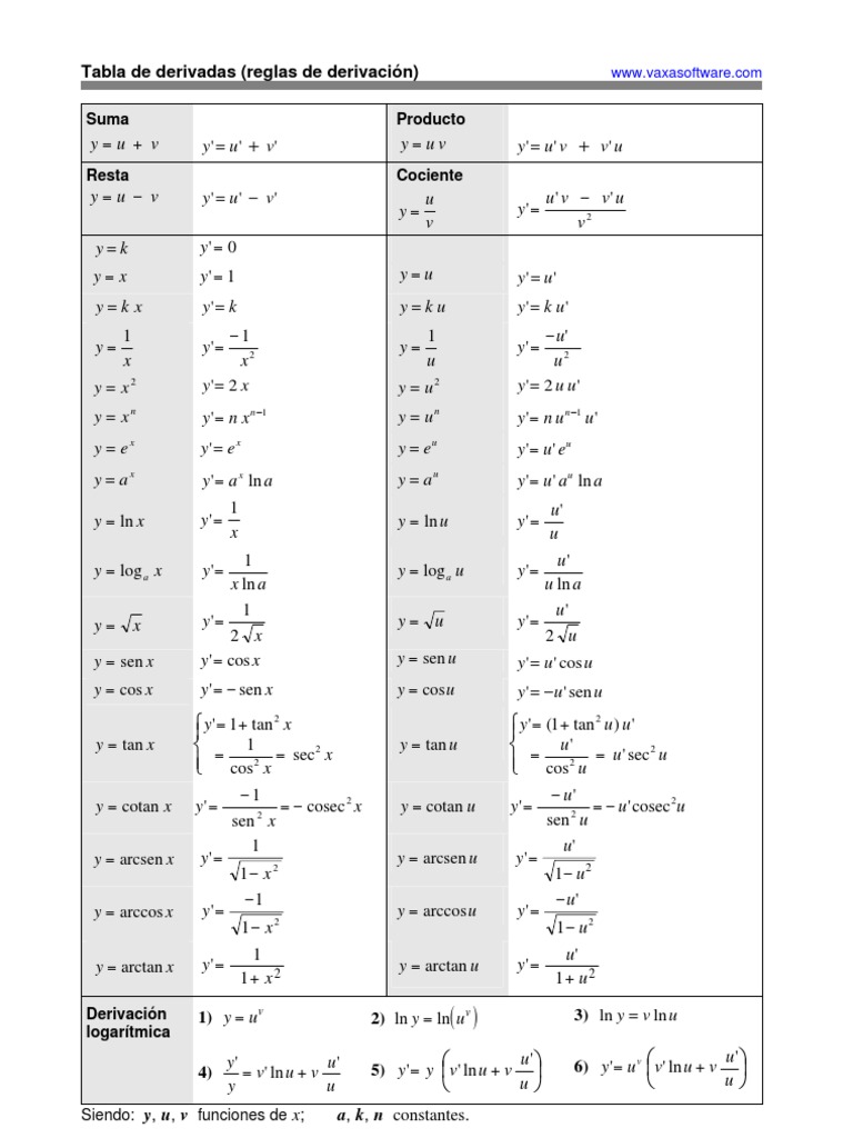 TABLA DE DERIVADAS.pdf