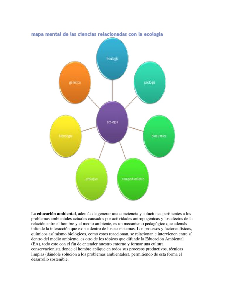 Mapa Mental de Las Ciencias Relacionadas Con La Ecologia Entorno natural Sustentabilidad