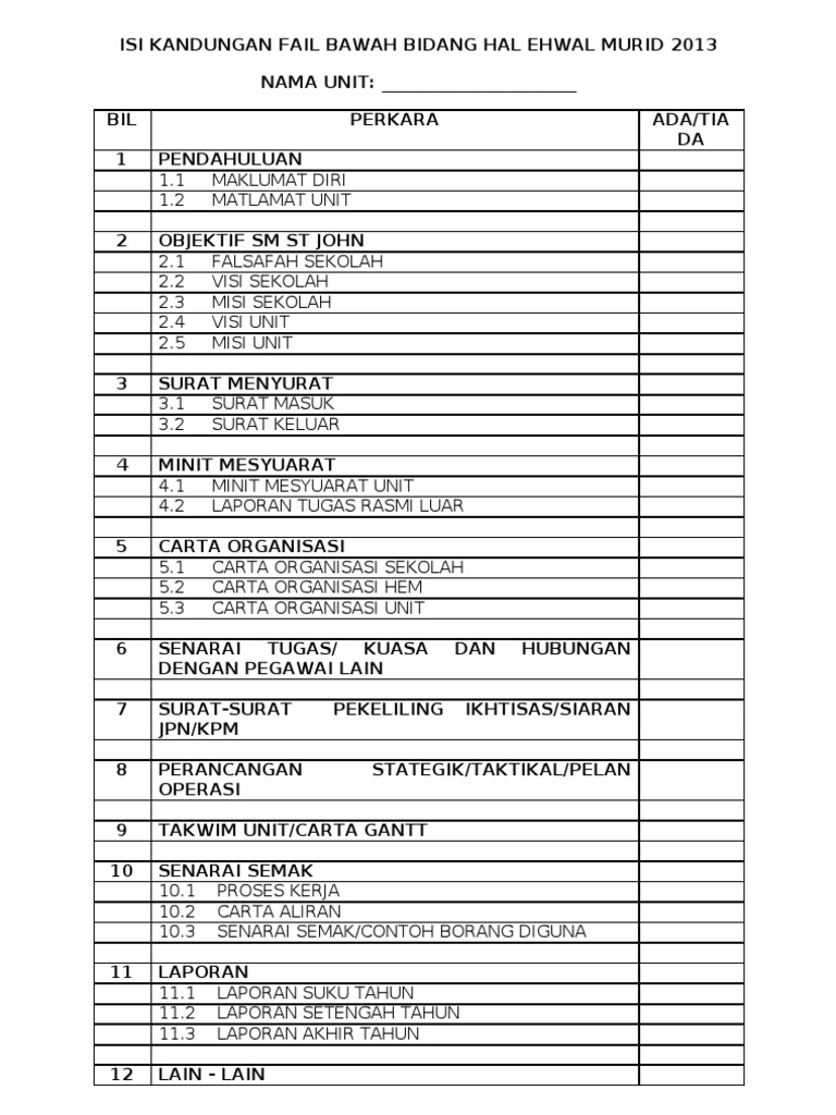 Isi Kandungan Fail Unit Hem