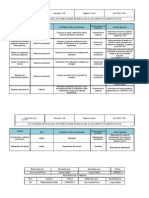 Control de Actividades Críticas