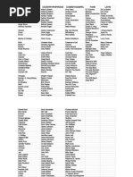 Artist Final | PDF | Musicians