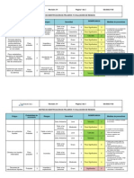 Matriz IPER