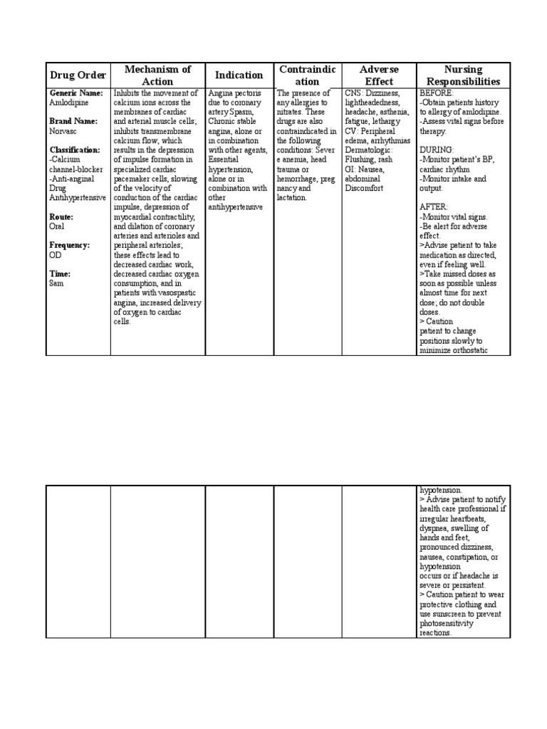 Drug Order Mechanism of Action Indication Contraindic ation Adverse ...