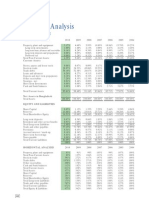 Balance Sheet Vertical and Horizontal Analysis of Major Financial Items 2010-2004