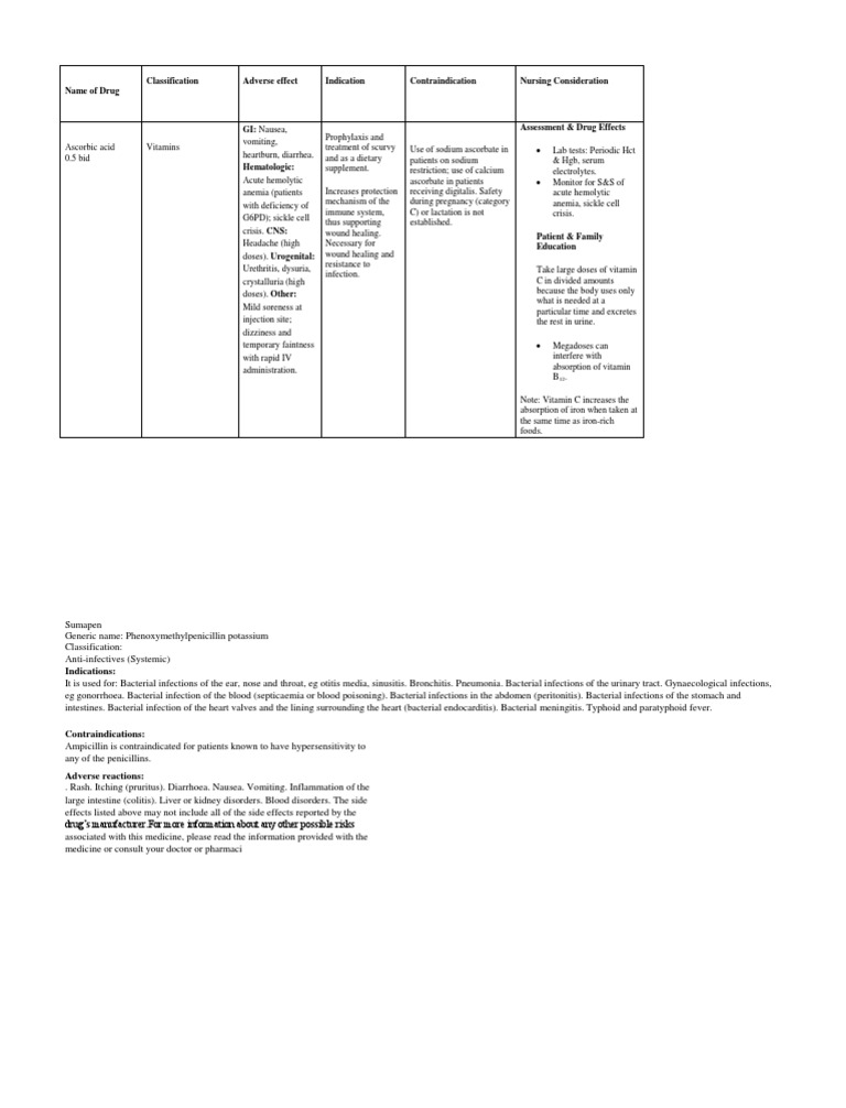 Ascorbic Acid Drug Study Vitamin C Medical Specialties