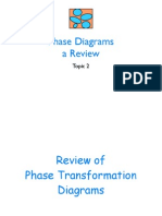 02 Phase Diagrams