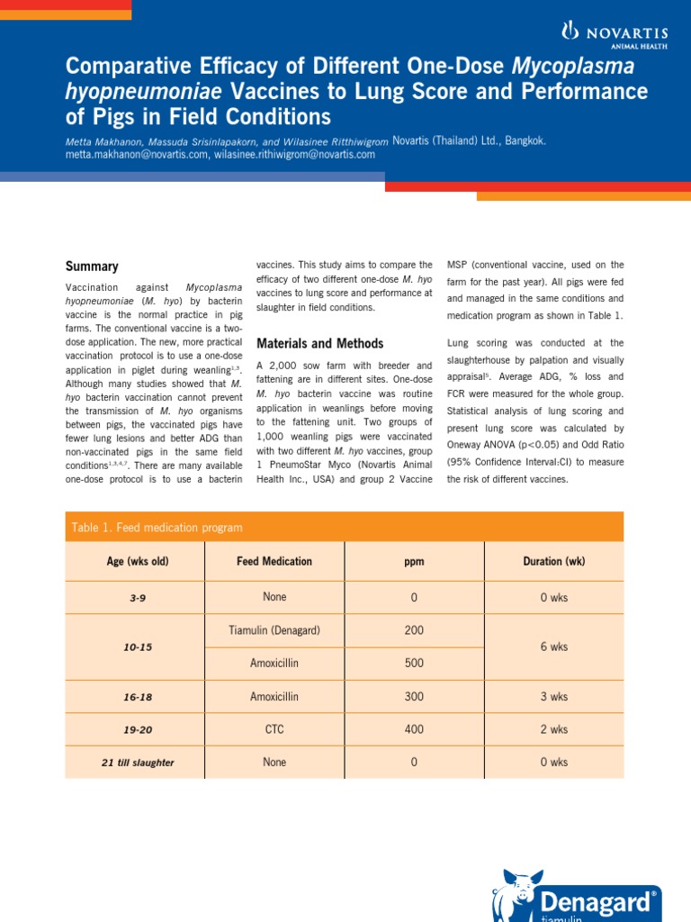 Comparative Mycoplasma Hyopneumoniae Vaccine Efficacy (Makhanon) | PDF ...