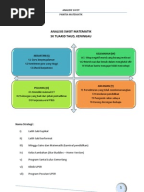 308940261 Minit Mesyuarat Kokurikulum Kali Kedua Sesi 2016