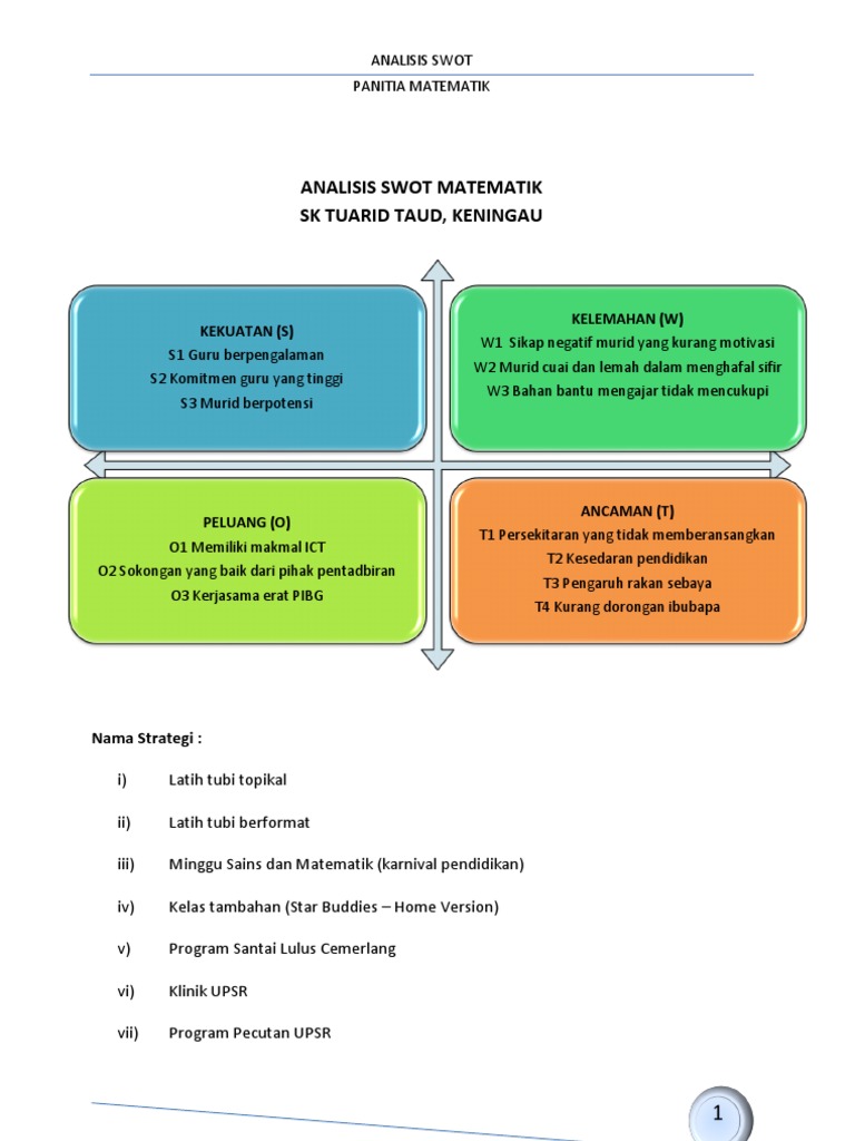 Contoh Soalan Bijak Matematik - Kecemasan l