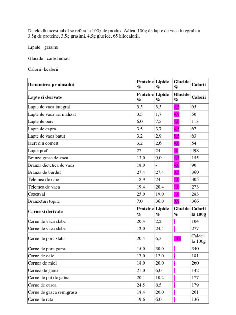 Tabel nutritionnel des aliments pour diabétiques | PDF