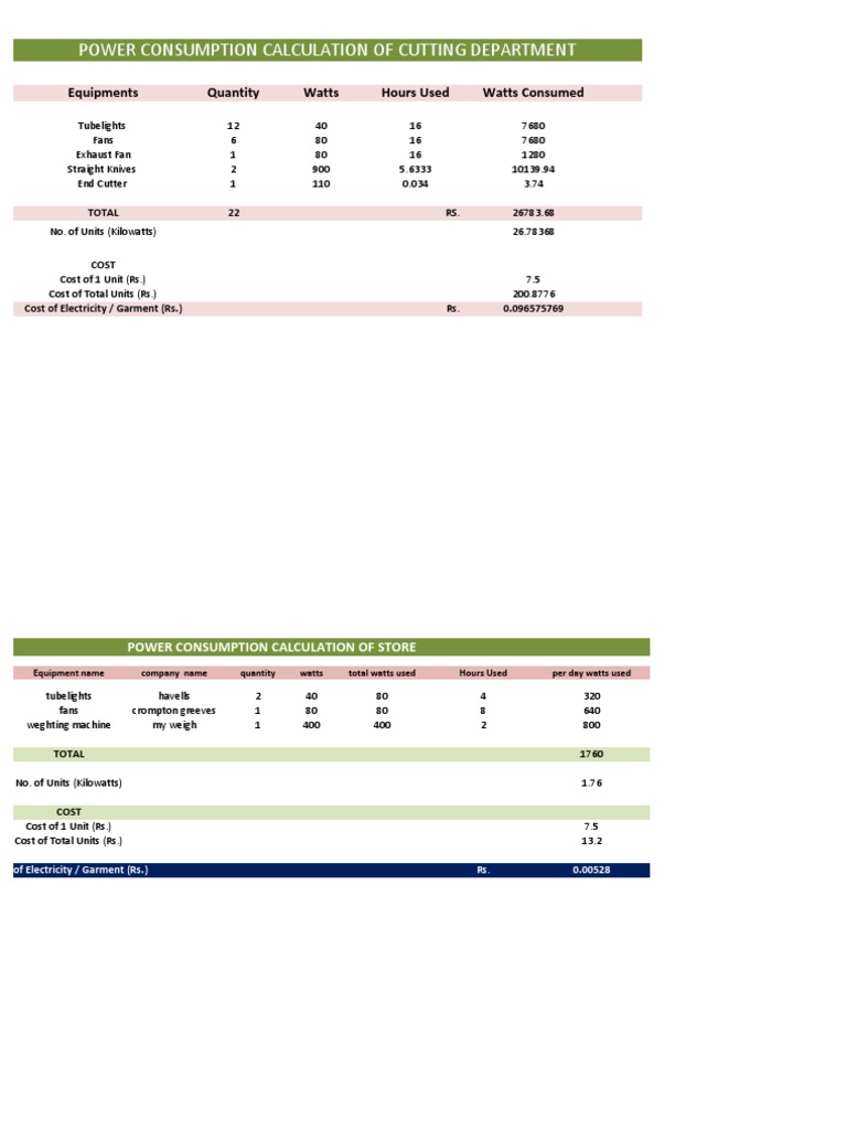 Power Consumption Calculation of Cutting Department Equipments