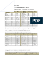 Download DAFTAR URT BAHAN MAKANANdocx by pyunkpyunk SN127769447 doc pdf