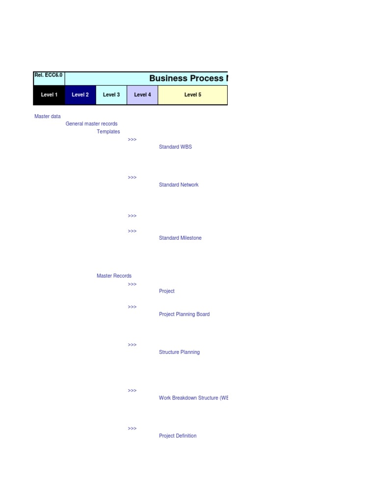 Business Process Master List: Level 1 Level 2 | PDF | Business ...