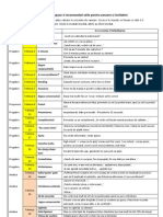 Lista Tehnici Inchidere Si Negociere