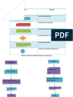 Diagrama de Flujo (Paula)