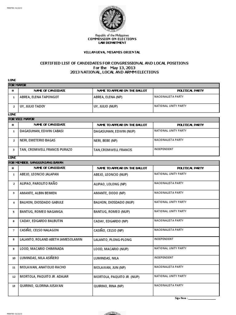Villanueva, Misamis Oriental PDF Voting Political Events
