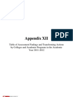 12. Table of Assessment Findings and Transforming Actions by Colleges and Academic Programs in the Academic Year 2011-2012