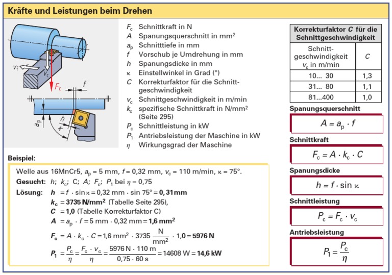 294-1-F Kräfte und Leistungen beim Drehen