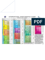 International Stratigraphic Chart: International Commission On Stratigraphy