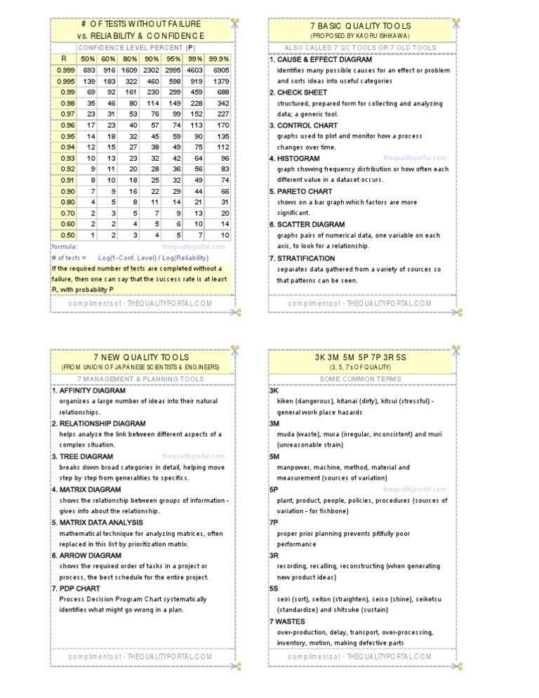 Reliability and Confidence Levels Explained | PDF | Reliability ...