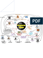 Filosofia Griega Mapa Mental ELIO