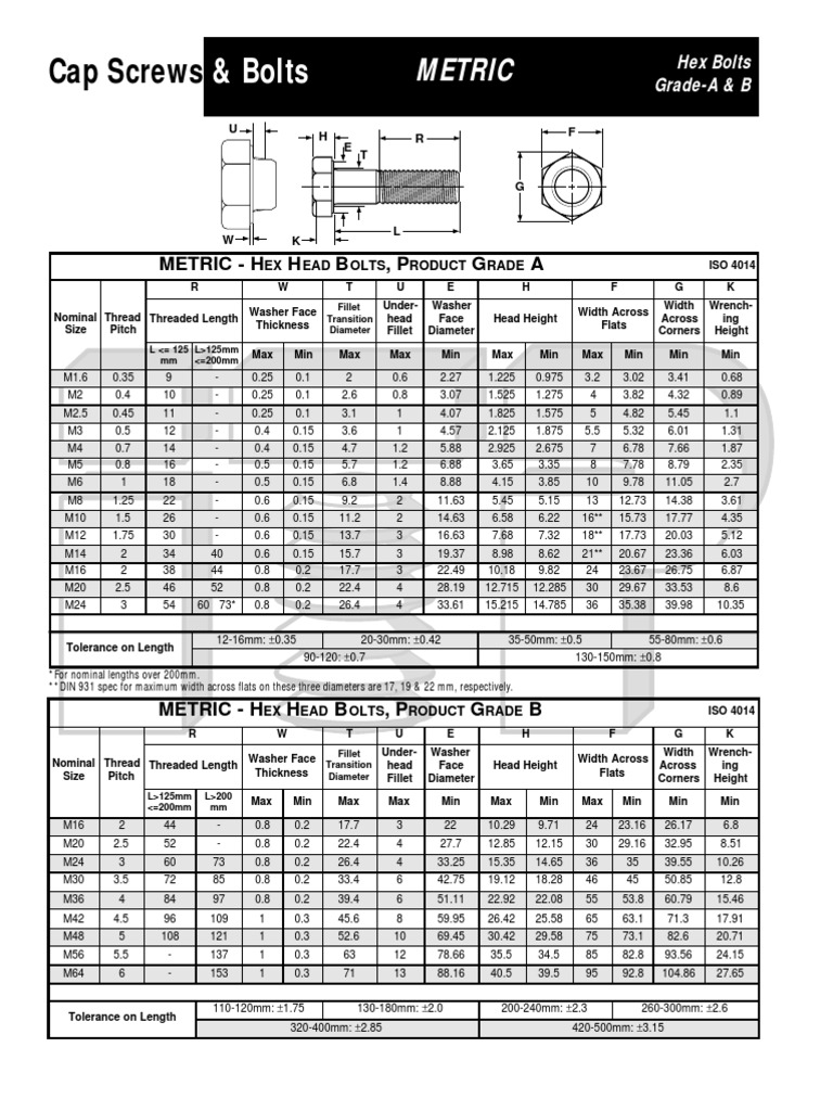 ISO 4014 Metric Hex Bolt Specifications | PDF | Screw | Heat Treating