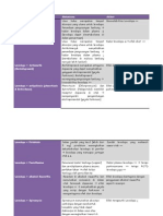 Interaksi Obat Parkinson