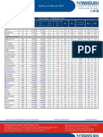 Go Ahead For F&O Report 01 March 2013 Mansukh Investment and Trading Solution