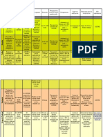 Modalidades Formativas