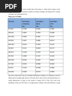 Citibank Daily FX Rate Overview | PDF | Citigroup | Taxes