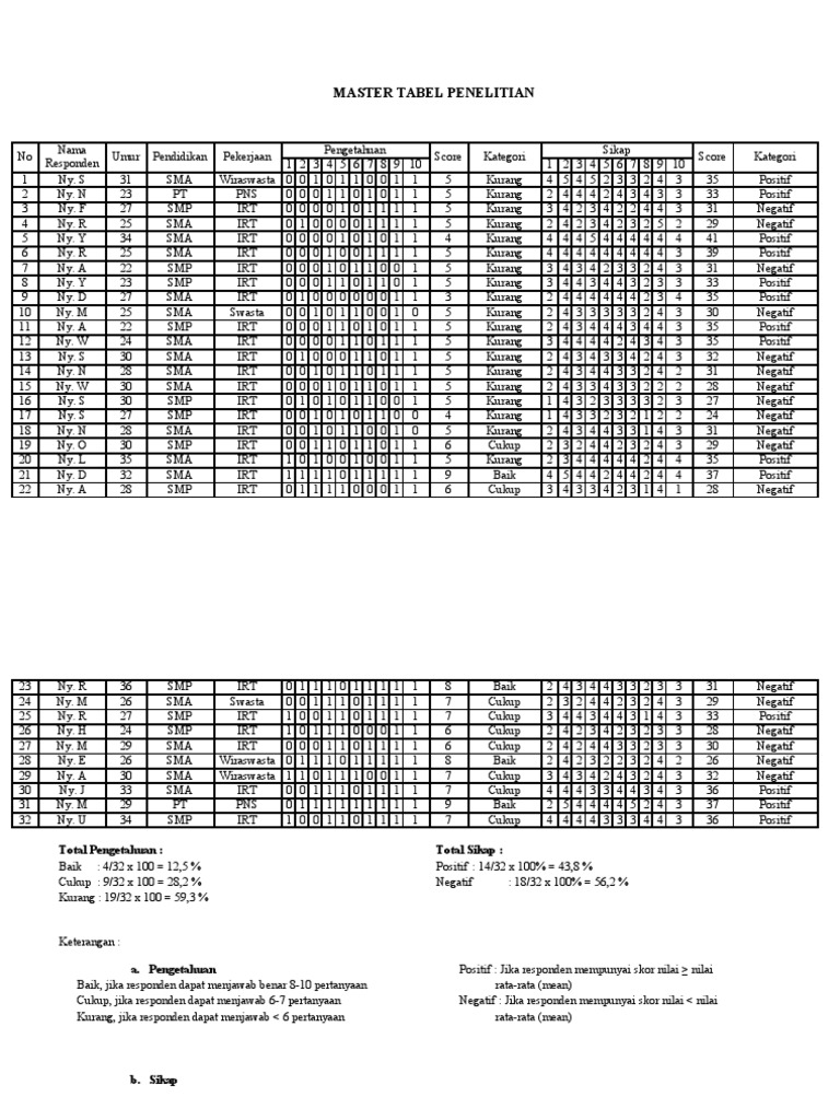 Master Tabel Penelitian Terbaru