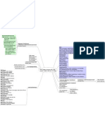  Organogram D'Hek Landen