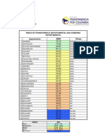 Resultados Gobierno Departamental 2004 - 2005 - 2006