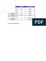 IndicadoresDesempenho_GraficoRadar2