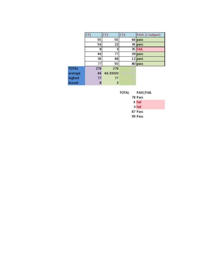 Exam Results and Analysis | PDF | Science & Mathematics | Technology ...
