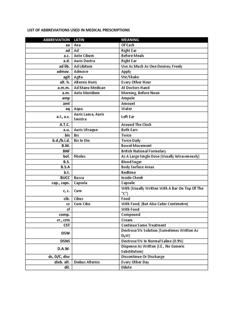 List Of Abbreviations Used In Medical Prescriptions Pharmacology Drugs